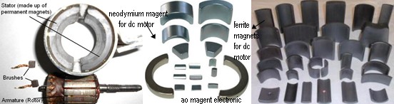 AO MAGNET