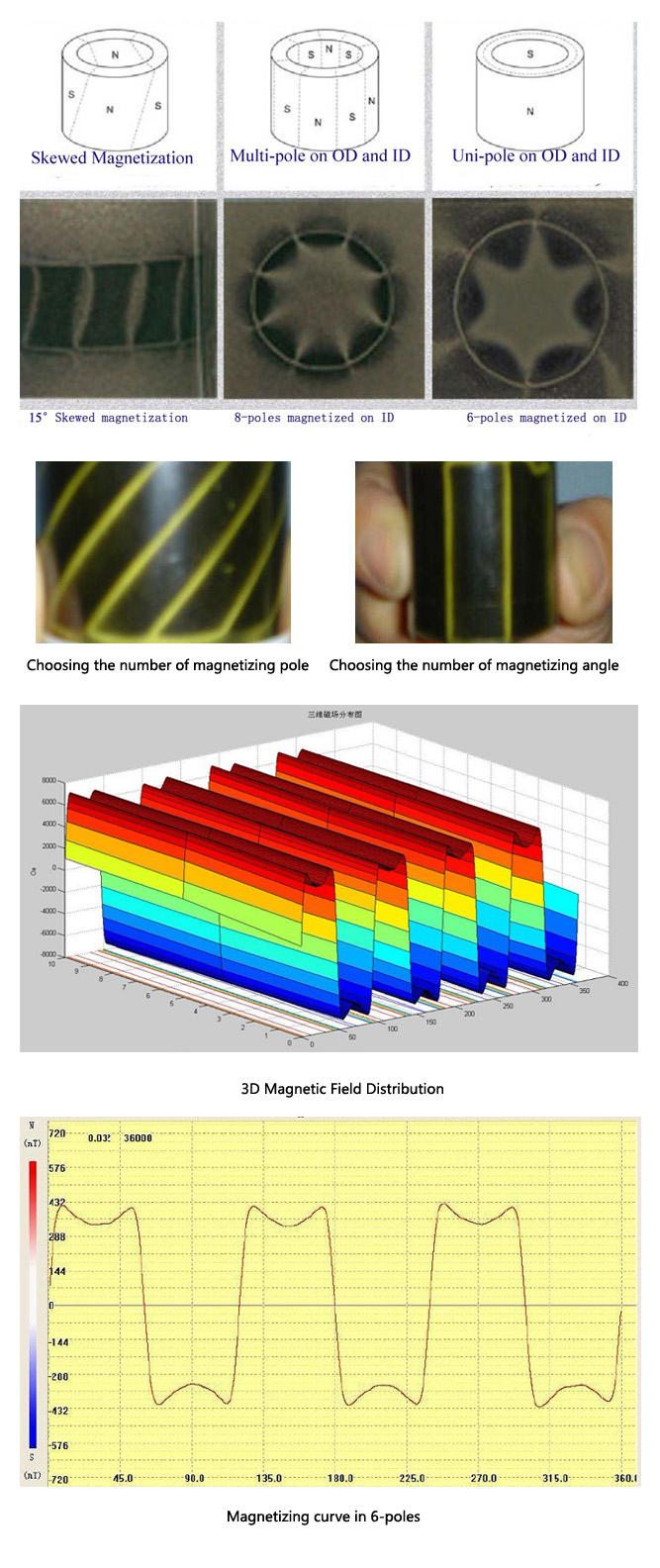 Radial oriented ring