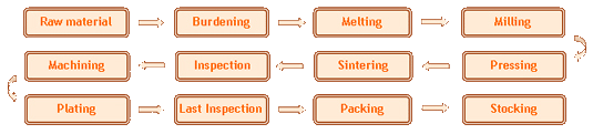 smco magnets