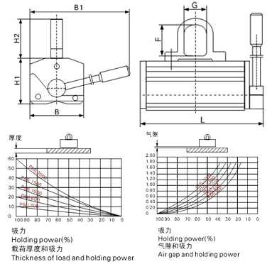 permanent magnetic lifter,magnetic lifter